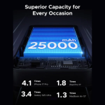 UGREEN 55995B 165W 25000mAh Laptop Charging Power Bank with Built-in Dual Type-C Cable - Image 5