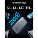 UGREEN 90597A 145W 25000mAh Two-Way Fast Charging Power Bank - Image 2